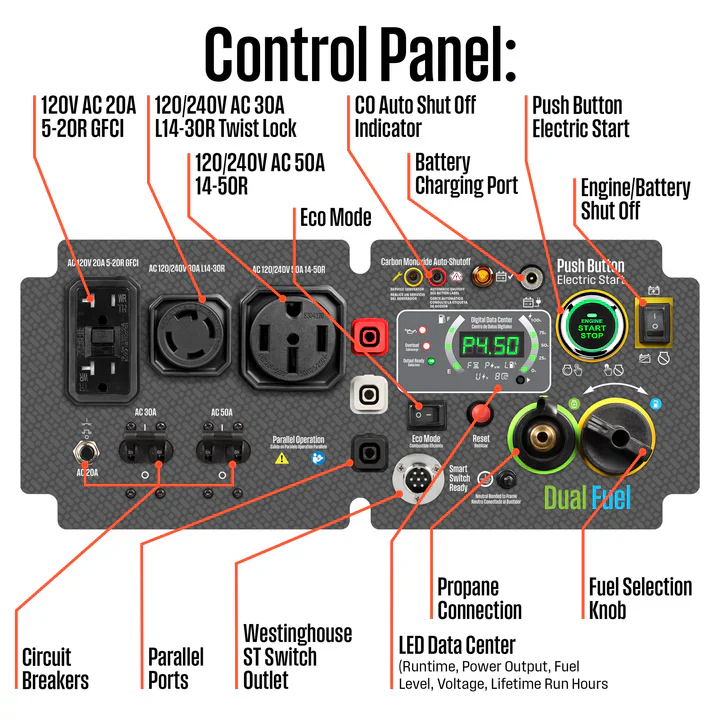 iGen11000DFc Inverter Generator - Dual Fuel with CO Sensor - Image 3