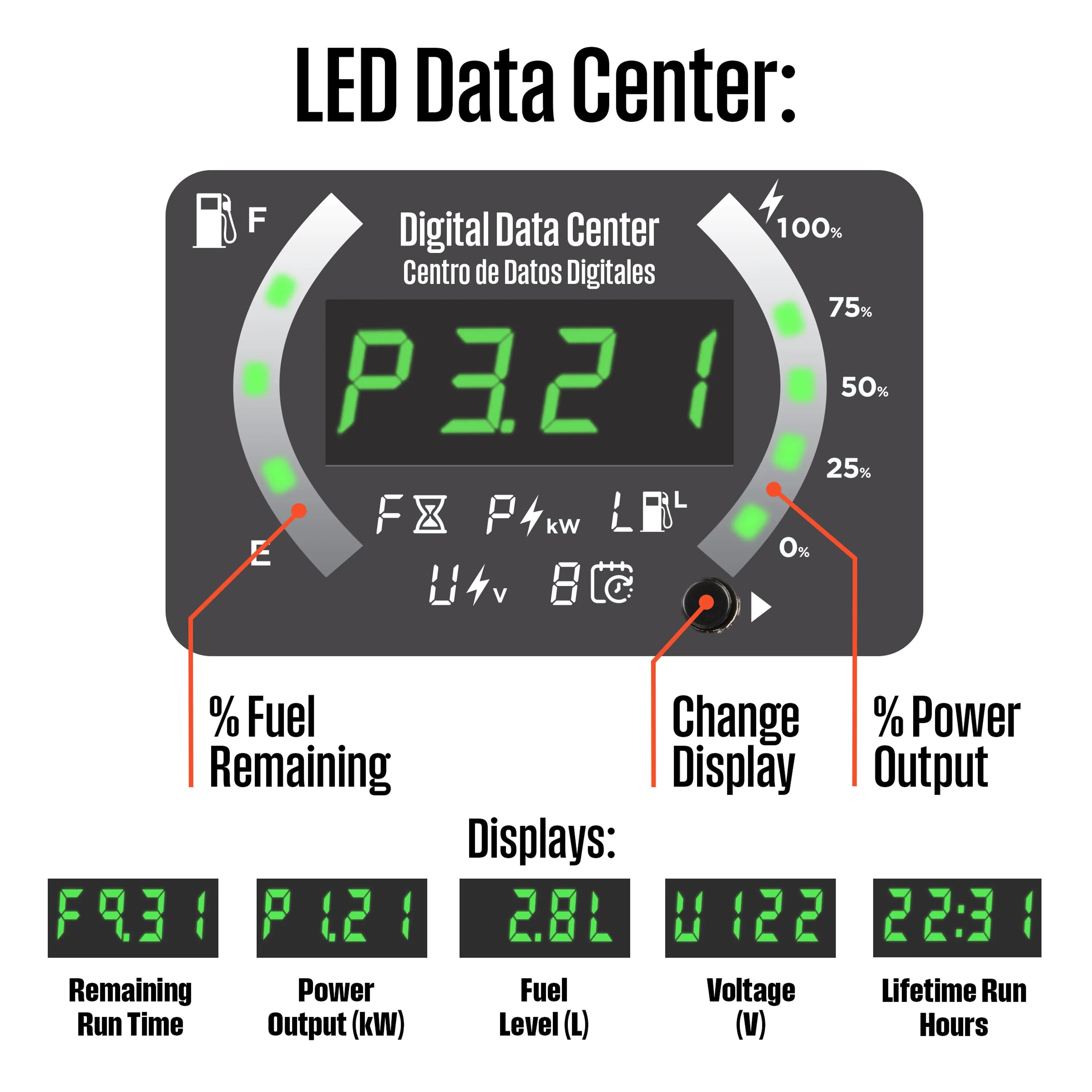 iGen5000DFc EFI Inverter Generator - Dual Fuel with CO Sensor - Image 4