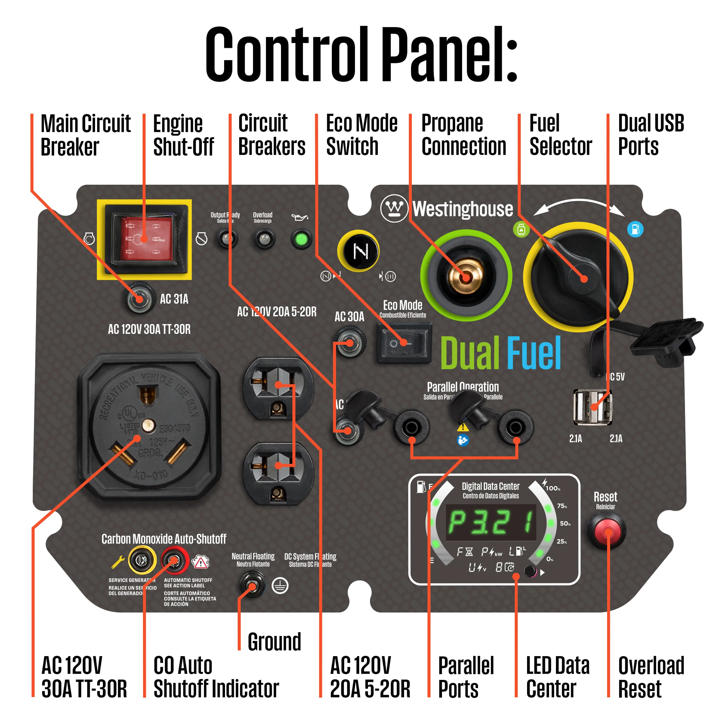 iGen5000DFcv Inverter Generator - Dual Fuel with CO Sensor - Image 3