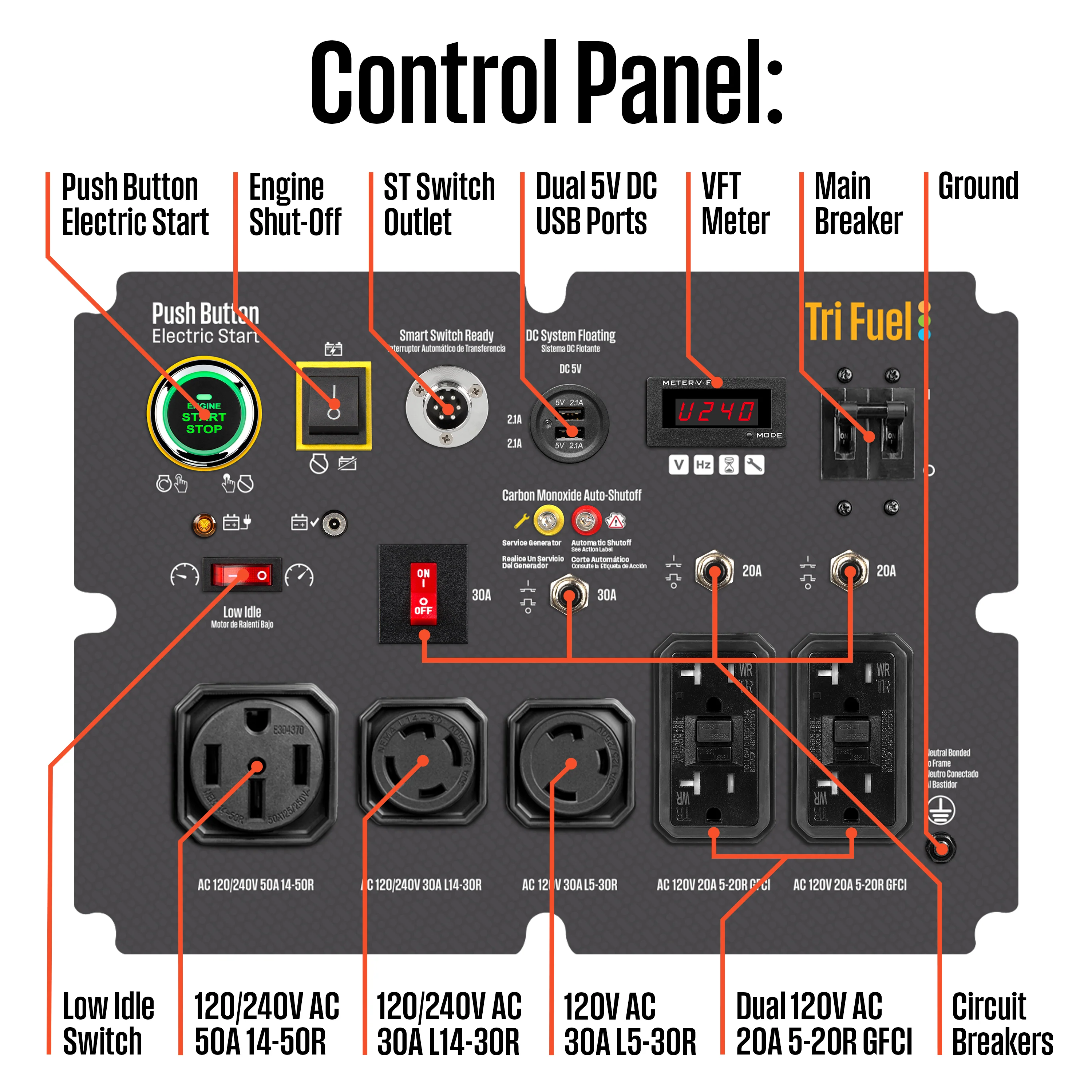 WGen14500TFc - Tri-Fuel with CO Sensor - Image 4