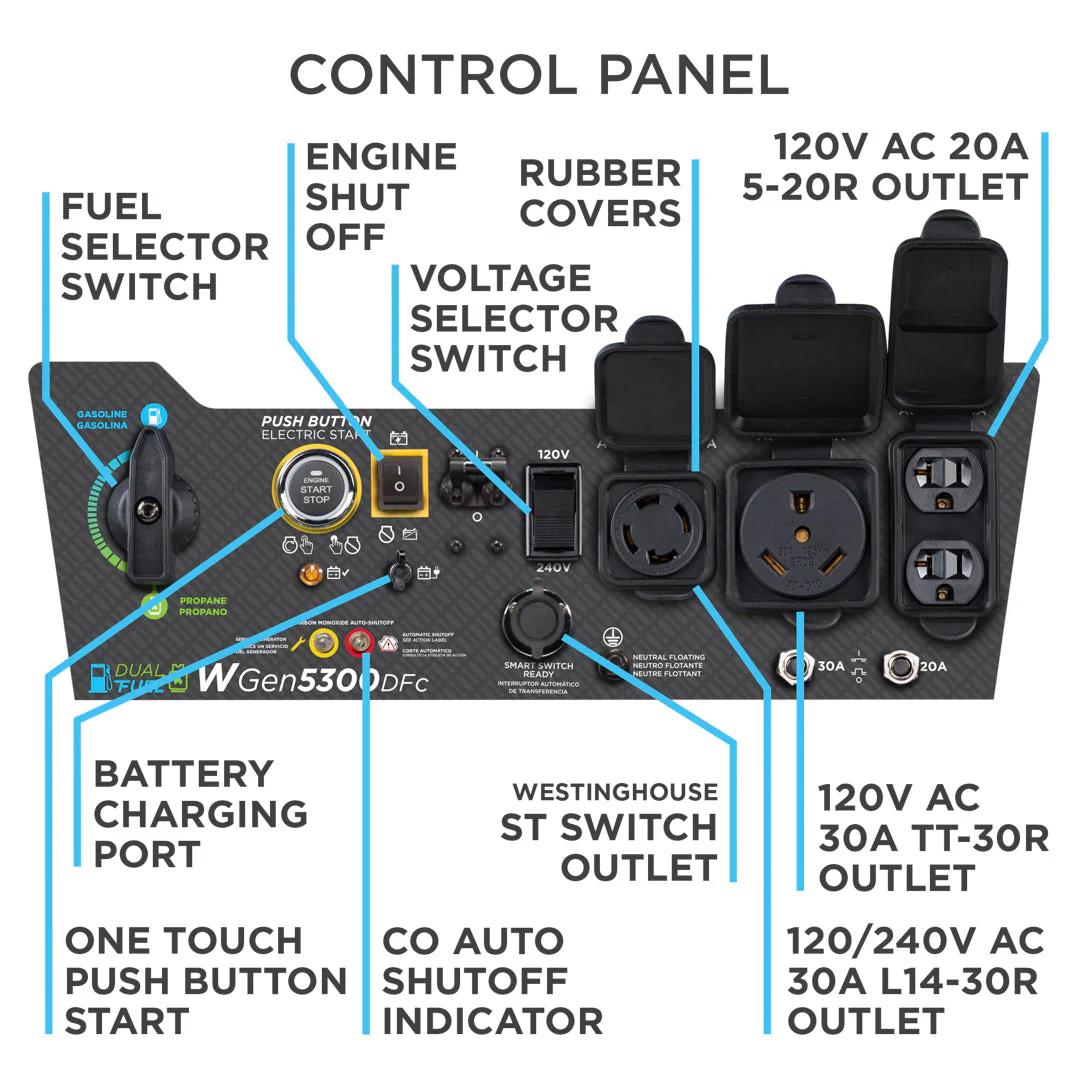 WGen5300DFc - Dual Fuel with CO Sensor - Image 3