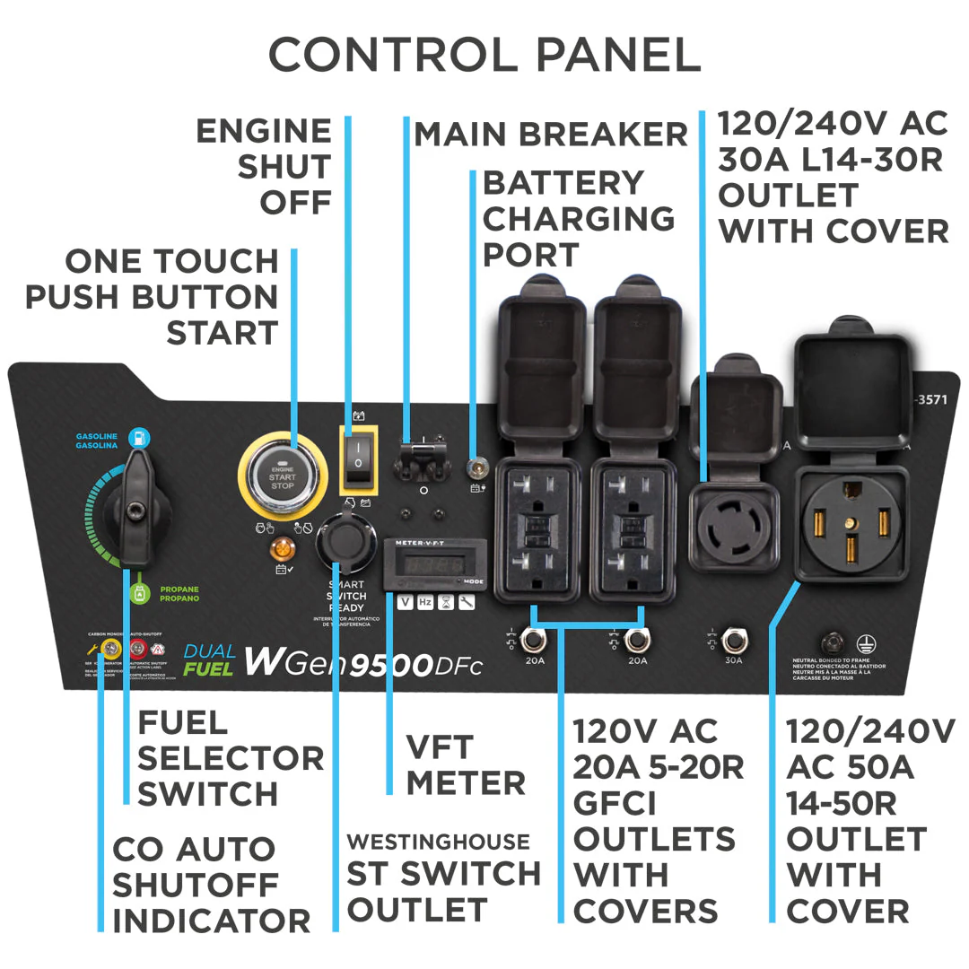 WGen9500DFc - Dual Fuel with CO Sensor - Image 5